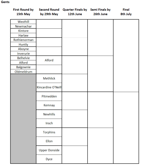 Fixtures (Gents) 16th May